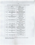 План основных работ управляющей организации ООО «РЭО-1» на период 10 -14.02.2025г.